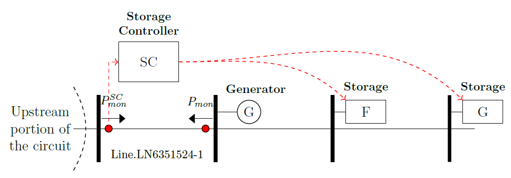A diagram of a generator??Description automatically generated