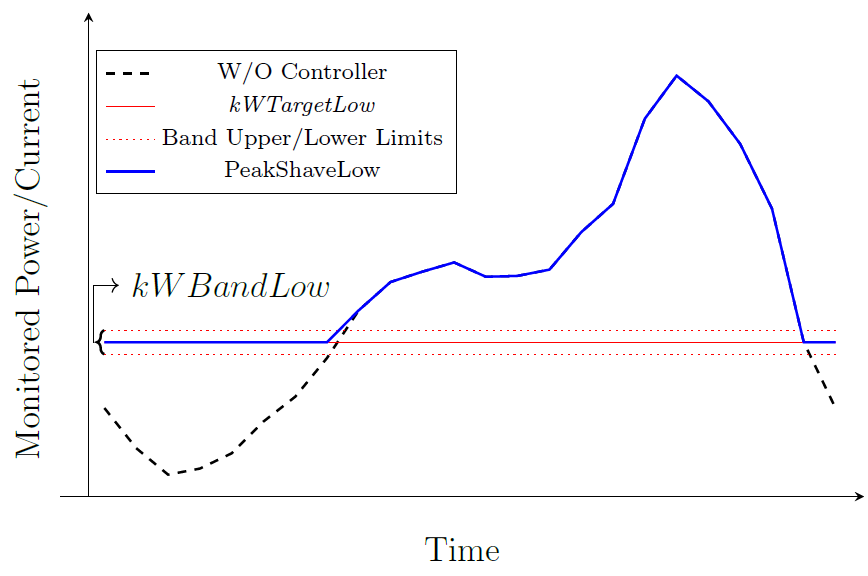 A graph of a band??Description automatically generated with medium confidence