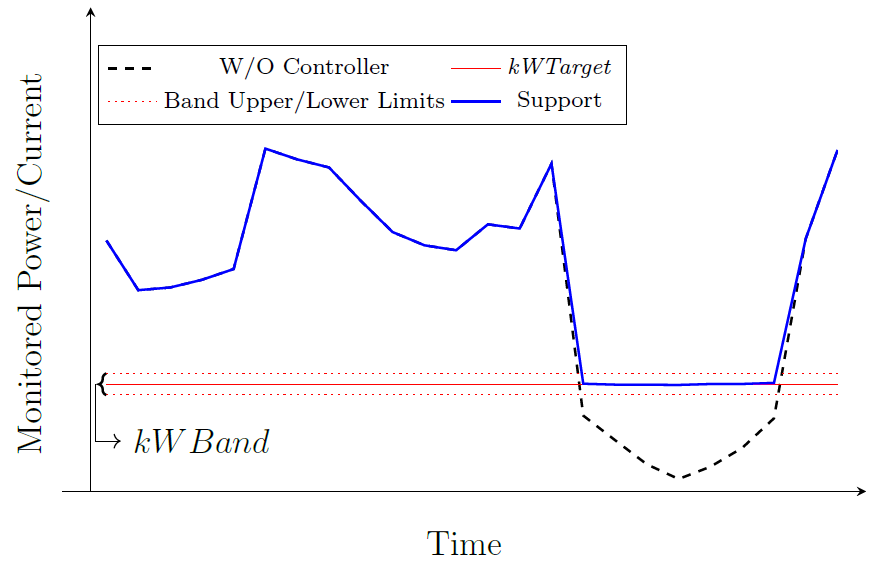 A graph of a band??Description automatically generated