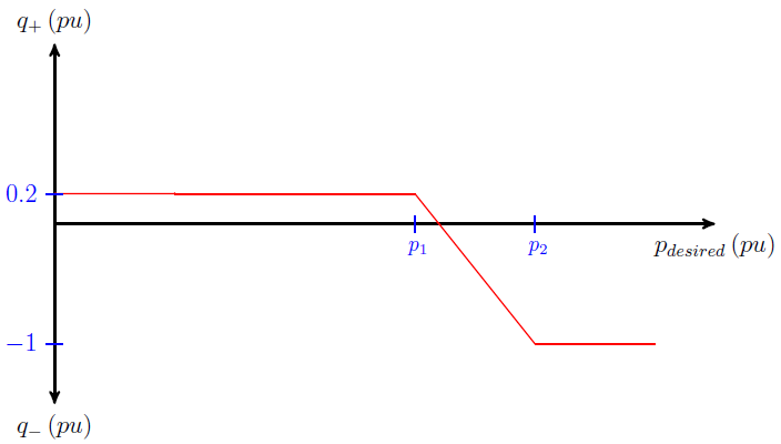 A diagram of a line??Description automatically generated with medium confidence