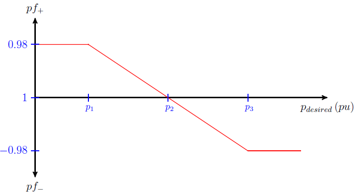 A diagram of a graph??Description automatically generated
