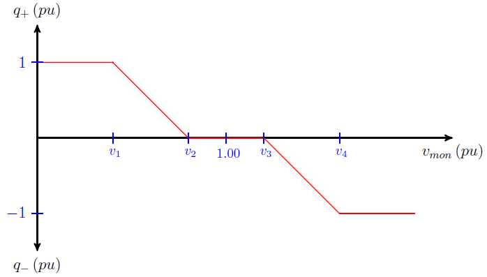 A line graph with numbers and symbols??Description automatically generated